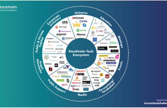 Financial Technology (FinTech): A Genie Out of the Bottle 2021